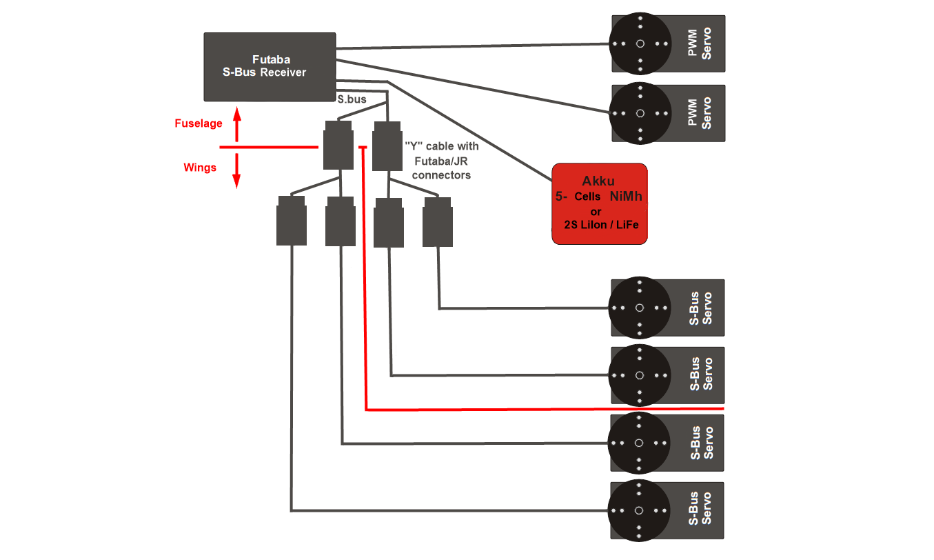 vetron f3x_hub2_b